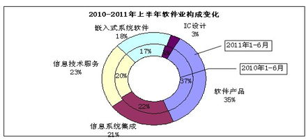 浙江省經(jīng)濟(jì)和信息化委員會(huì)信息技術(shù)咨詢服務(wù) 推動(dòng)數(shù)字化轉(zhuǎn)型的關(guān)鍵力量